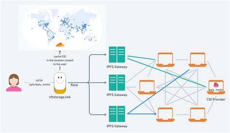 ipfs local gateway.